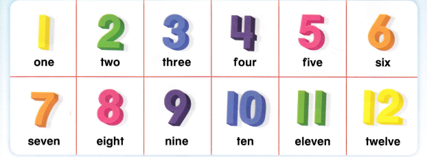 Bài 7: Số đếm trong tiếng Anh | Hướng dẫn Cách đọc dễ hiểu, dễ nhớ - Trung  tâm Ngoại ngữ PopodooKids