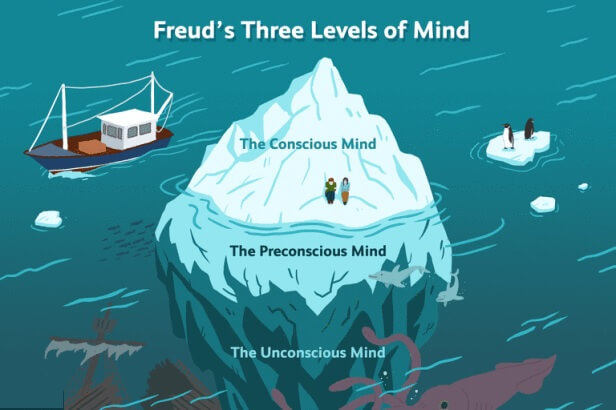 3 cấp độ của tâm trí được ví như tảng băng trôi