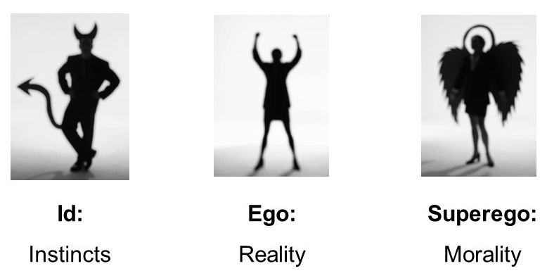 Id như con thú, Ego là sự cân bằng và Superego được ví như thiên thần