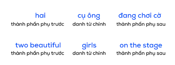 Cụm danh từ trong tiếng Việt và tiếng Anh