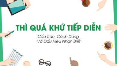 Qua khu tiep dien trong tieng anh